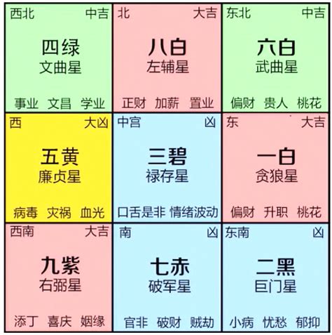 九運風水佈局|九運（2024